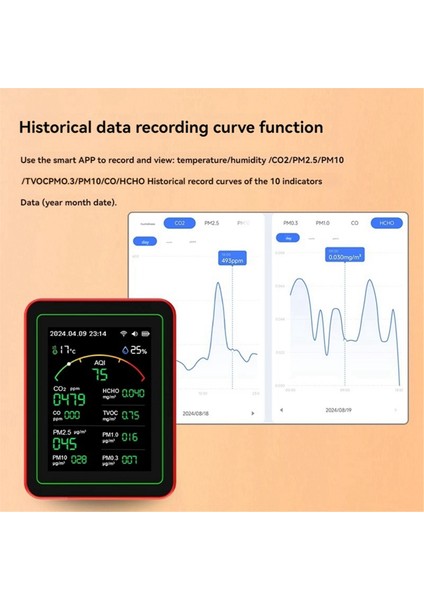 Tuya Wıfı 15-1 Arada Hava Kalitesi Dedektörü Ev Taşınabilir Pm0.3 Pm1.0 Pm2.5 PM10 Co Co2 Test Cihazı Alarm Fonksiyonu (Yurt Dışından)