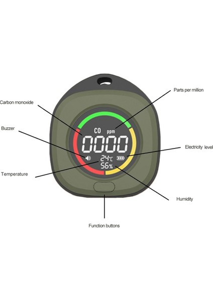 3&#39;ü Portatif Karbon Monoksit Dedektörü, Yüksek Sesle Alarm ile Profesyonel Doğru Şarj Edilebilir Seyahat Co Detektörü (Yurt Dışından) fiyatları