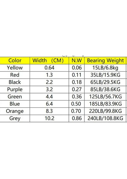 Direnç Lastiği Strong 3'lü Set fiyatları