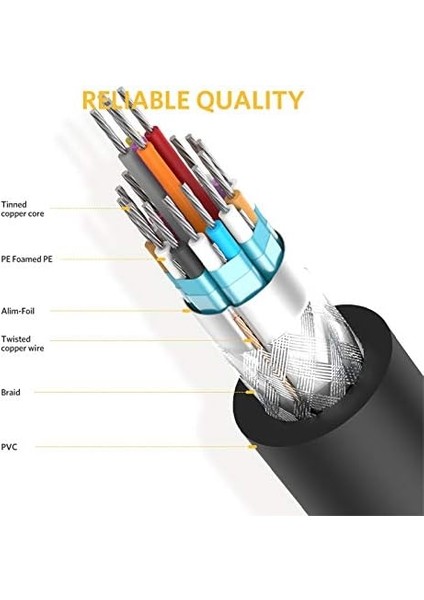 24+1 DVI To DVI Görüntü Aktarma Kablosu 2 Metre fiyatları