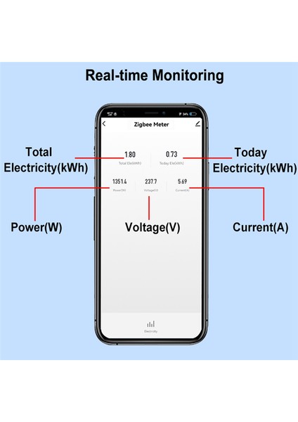 Tuya Akıllı Zigbee Enerji Ölçer Din Ray Uygulaması Istatistik 110V 240V(63A) (Yurt Dışından) fiyatları