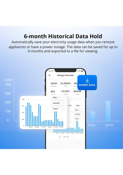 Powct Ring Akıllı Güç Ölçer ESP32 Çip Akım Trafosu (Yurt Dışından) indirimleri