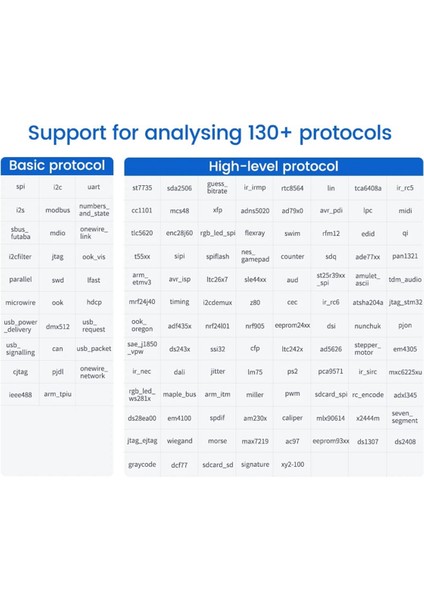Slogic Combo 8 Slogic Analyzer Daplink Cklink Hata Ayıklayıcı Aracı Beyaz (Yurt Dışından) indirimleri