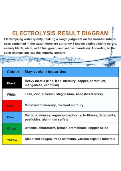 Su Elektrolizörü Hızlı Su Kalitesi Test Cihazı Abd Fişi (Yurt Dışından) fiyatları