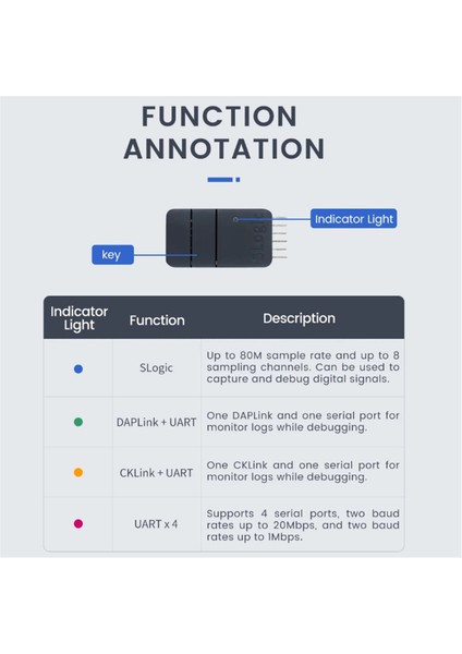 Slogic Combo 8 Slogic Analyzer Daplink Cklink Hata Ayıklayıcı Aracı Beyaz (Yurt Dışından)