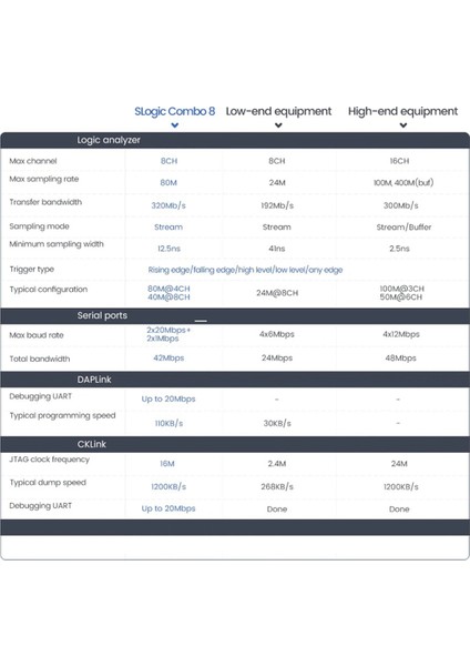 Slogic Combo 8 Slogic Analyzer Daplink Cklink Hata Ayıklayıcı Aracı Siyah (Yurt Dışından) fiyatları