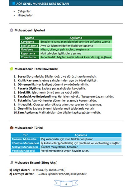 Aöf Genel Muhasebe Yardımcı Kitabı – Sınavlarda Fark Yaratan Kaynak! fiyatları