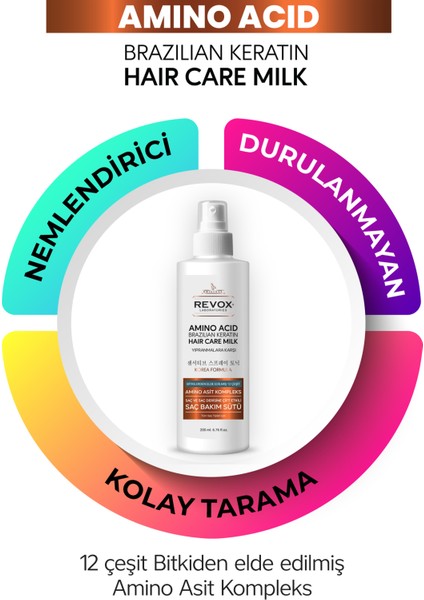 Amino Asit Brezilya Keratin Saç Bakım Sütü, Kolay Tarama, Dolgunluk, Yumuşaklık, Onarıcı Etki fırsatları