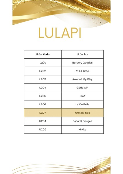 İkili Premium Parfüm Seti – M201 Leather & L207 Si | Kalıcı Formül | Kadın & Erkek Özel Seri