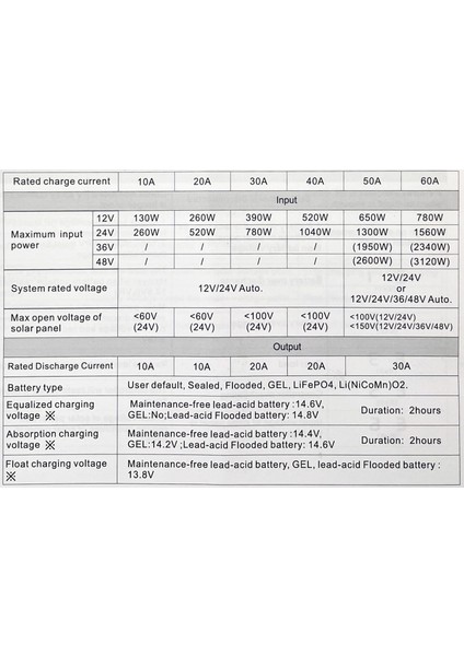 30 Amper 12V -24V Mppt Solar Şarj Kontrol Cihazı 30A fiyatları