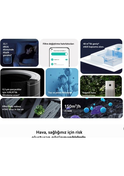 Anti Alerjik Akıllı Hava Temizleyici 48M2 Virüs Polen Avcısı Wi-Fi ve Sesli Kontrol