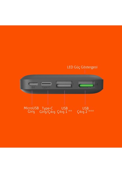 PBS131 10000 Mah Powerbank Type-C Girişli Çift USB Hızlı Şarj Cihazı Antrasit modelleri
