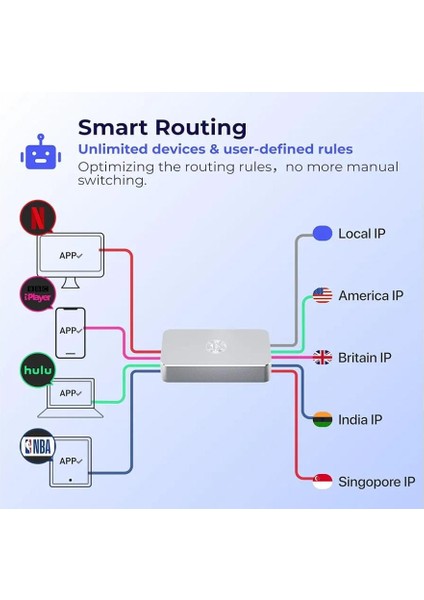 Se - Ev Için Dağıtık Vpn Yönlendirici ,deeper Soğutma Tabanlı Ev Wi-Fi Yönlendiricisi indirimleri