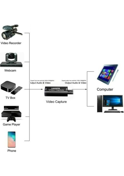 USB 2.0 HDMI Video Capture Video Kayıt Ekran Aktarma modelleri
