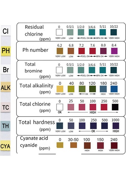 7&#39;si Yüzme Havuzu Test Kağıdı Ph Test Kağıdı 1 Şişe Su Kalitesi Test Kağıdı 100 Yaprak (Yurt Dışından) modelleri