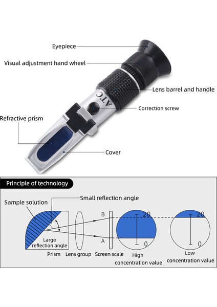 Taşınabilir Brix Refraktometre 0-90% El Tipi Şeker Içerik Metre Meyve Çorbası Test Cihazı Ölçüm Enstrümanı (Yurt Dışından) fırsatları