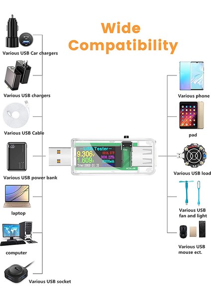 USB 3.0 Test Cihazı, IPS Renk Görüntüleme Dijital Multimetre Voltajı ve Akım Monitörü, Dc 5.1A/30V/150W Güç Ölçer Test Cihazı (Yurt Dışından) fırsatları