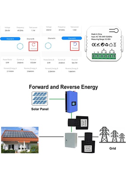 Zigbee 2 Kanal Enerji Ölçer Mevcut Sensör Tuka Akıllı Monitör ile Çift Yönlü, 80A 110V/240V Ağ Geçidi Gerekli (Yurt Dışından) modelleri