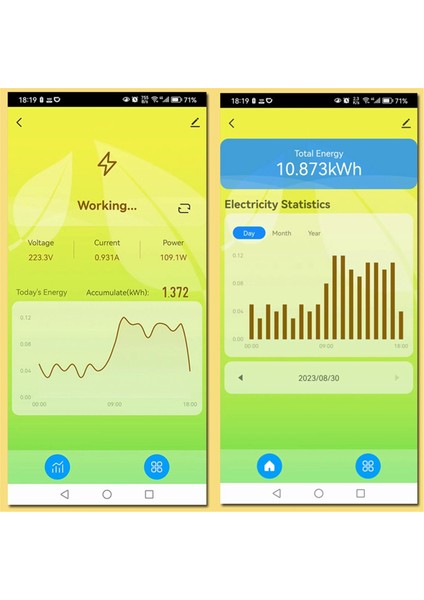 Mevcut Transformatör Sensörü Kelepçesi 80A Enerji Ölçer, 2ch (Yurt Dışından) indirimleri