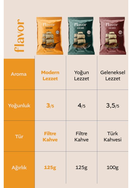 Flavor Filtre Kahve Modern Lezzet 125G fırsatları