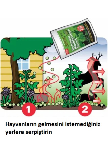 Doğal Içerikli Sıçan Kertenkele Engelleyici Granül 1.369 gr fiyatları