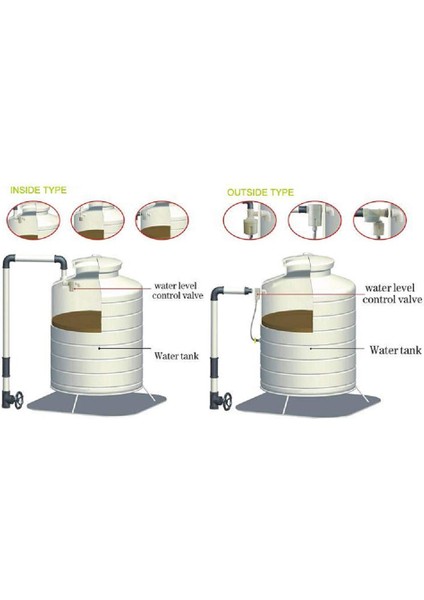 Yüzen Bilyalı Valf Dahili Gömülü Şamandıra Vanası Su Seviyesi Kontrol Vanası Güneş Su Tankı Için (1/2 Inç Taraf) (Yurt Dışından) fiyatları