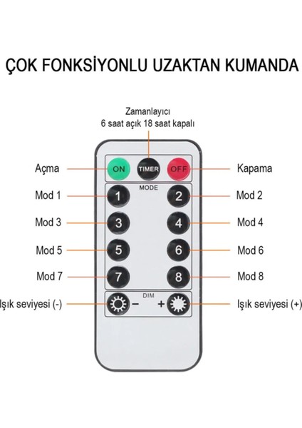 Perde Süsleme Ledi Perde Peri LED 3m x 3m (300CM x 300 Cm) 300 Adet LED Işıklandırma Sarı modelleri