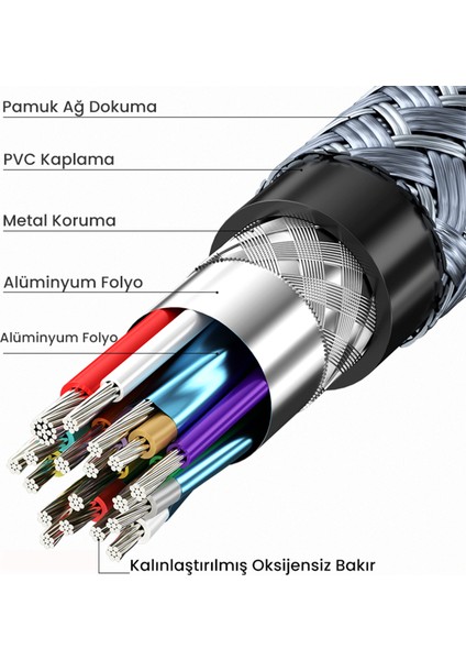 USB 3.1 Type-C PD 100W 5A 10Gbps 4K 60Hz Destekli Kablo 1 Metre indirimleri