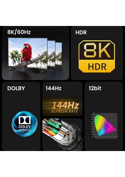 Premium 8K 60Hz 4K 120Hz HDCP ARC HDR Örgülü HDMI 2.1 Kablo 3 Metre modelleri