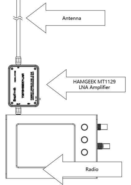 MT1129 Düşük Gürültü Amplifikatörü TQP3M9037 Sdr Radyo Alıcı Spektrum Analizörü TEF6686 (Yurt Dışından) fırsatları
