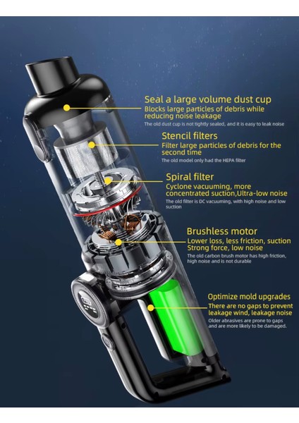 Turbo Digital 120W Ultra Emiş Araç Ev Araba Süpürgesi Çok Uzun Şarj Süresi Turbo Çift Motor fiyatları