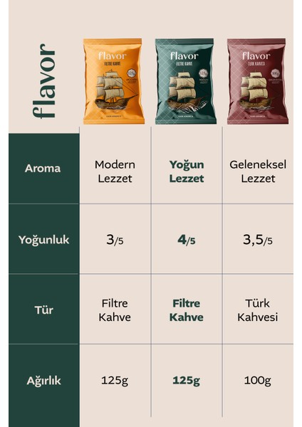 Flavor Filtre Kahve Yoğun Lezzet 125G fırsatları