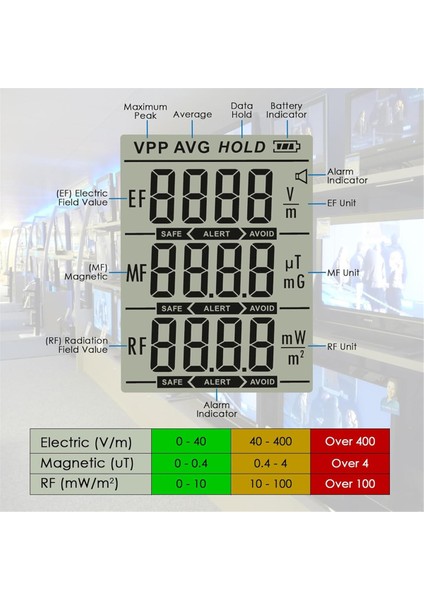 Emf Dedektörü, Ef, Rf, Mf, 3 Renkli Ses Işık Alarmlı Wifi Sinyali, Veri Tutma, Ev Için 3in-1 Radyasyon Ölçer (Yurt Dışından) indirimleri