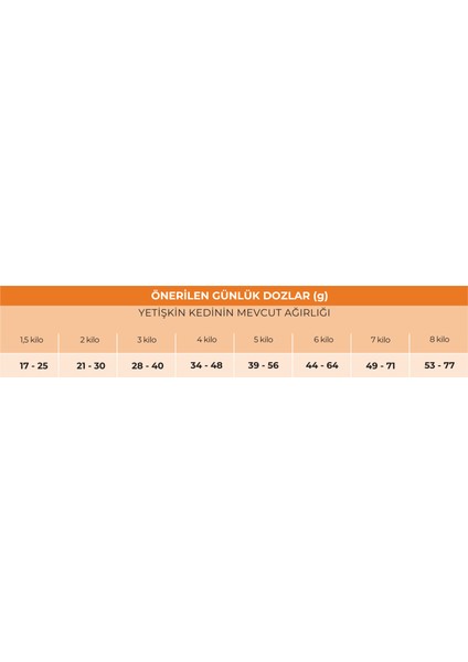 Adult Sensible Indoor Tavuklu Yetişkin Kedi Maması 10kg fırsatları