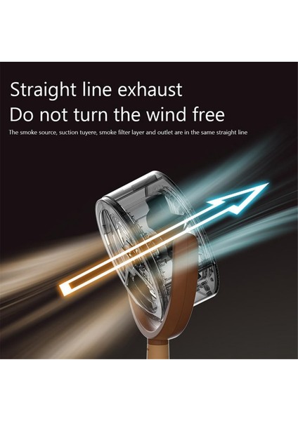 Taşınabilir Duman Arıtıcı, Iç Mekanda Sigara Içmek Için Taşınabilir Duman Filtresi, Iç Mekan Mutfak Mini Vantilatör Taşınabilir Davlumbaz (Yurt Dışından) fiyatları