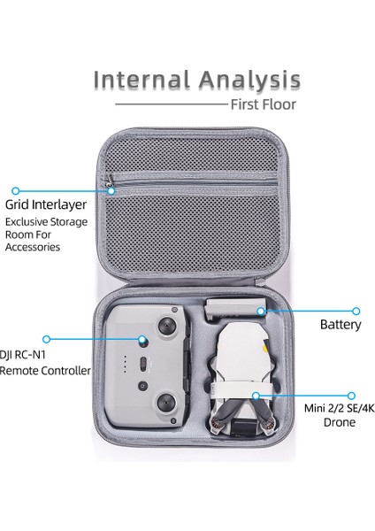 Djı Mini 4K / Mini 2 Se / Mini 2 Saklama Çantası Darbeye Dalı Eva Drone Taşıma Çantası (Yurt Dışından) fırsatları