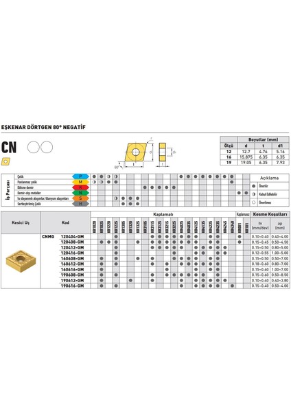 Kraft CNMG120408-GM KR4025 Sert Maden Uç 10'lu fiyatları