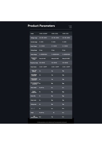 LED Dijital Enerji Ölçer Dın Demiryolu Montaj Voltmetre Ammetre Wattmetre Ac 100-290V RS485 Kwh Güç Ölçer (Yurt Dışından) modelleri