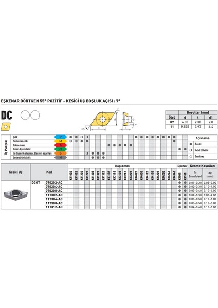 Kraft DCGT070204-AL KR01 Sert Maden Uç 10'lu fiyatları