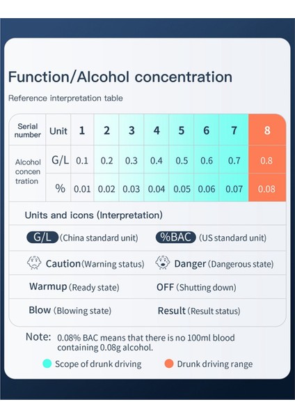 LED Ekran Ekran Belleği Fonksiyonuna Sahip Temassız Alkol 50 Grup Kişisel Siyah Için Veri Depolama (Yurt Dışından) modelleri
