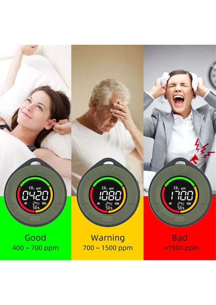 Karbon Dioksit Dedektörü, Co2 Alarmı, Sıcaklık ve Nem Dedektörü, Ev Hava Kalitesi Monitörü (Yurt Dışından)