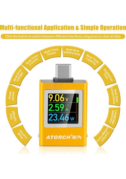 Atorch USB C Test Cihazı Güç Ölçer, Type-C Test Cihazı Dijital Multimetre 4-50V 0-12A Voltaj Akım Test Merkezi Voltaj Dedektörü B (Yurt Dışından) fırsatları
