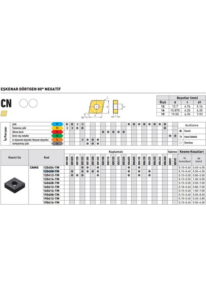 Kraft CNMG120412-TM KR4225 Sert Maden Uç 10'lu fiyatları
