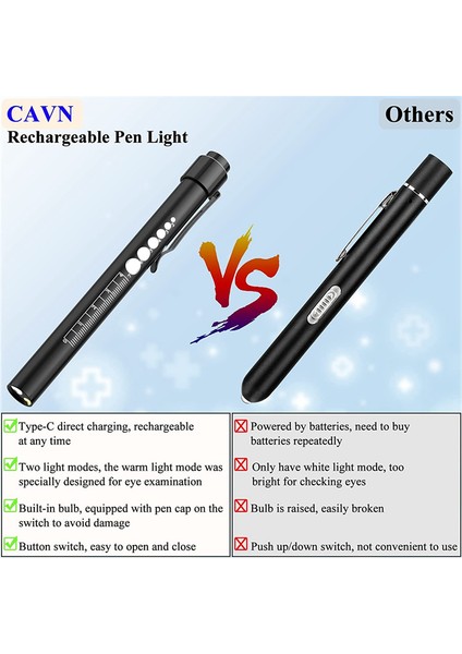 Öğrenci Göstergesi LED Penlights, USB Hemşirelik Öğrencisi Için Şarj Edilebilir Penlight Hediyeleri ile Şarj Edilebilir Kalem Işığı (Yurt Dışından) indirimleri