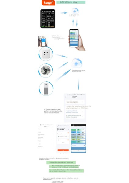 Taya Smart Wıfı Co2 Dedektör Sensörü Hava Kalitesi Monitörü Tvoc Co2 Gaz CH2O Sıcaklık Nem Ölçüm Metre Dedektörü, Beyaz (Yurt Dışından)