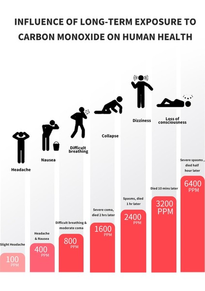 Tuya Wifi Karbon Monoksit Dedektörü LCD Ekran 70DB Alarm Ses Co Gaz Sensörü Ev Güvenliği Koruma Akıllı Yaşam (Yurt Dışından)