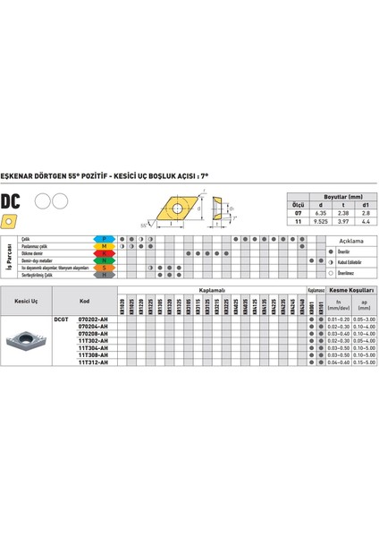 Kraft DCGT070208-AH KR001 Sert Maden Uç 10'lu fiyatları