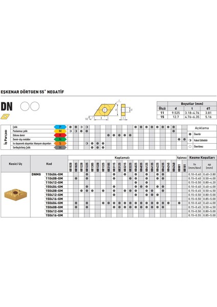 Kraft DNMG110404-GM KR4225 Sert Maden Uç 10'lu fiyatları