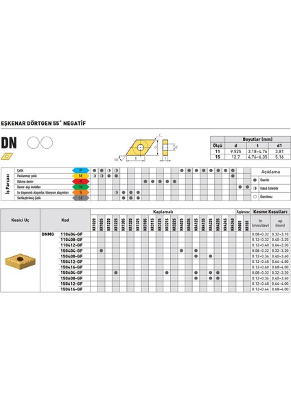 Kraft DNMG150608-GF KR4125 Sert Maden Uç 10'lu fiyatları