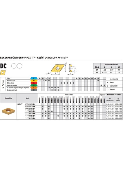 Kraft DCMT11T302-HM KR4225 Sert Maden Uç 10'lu fiyatları